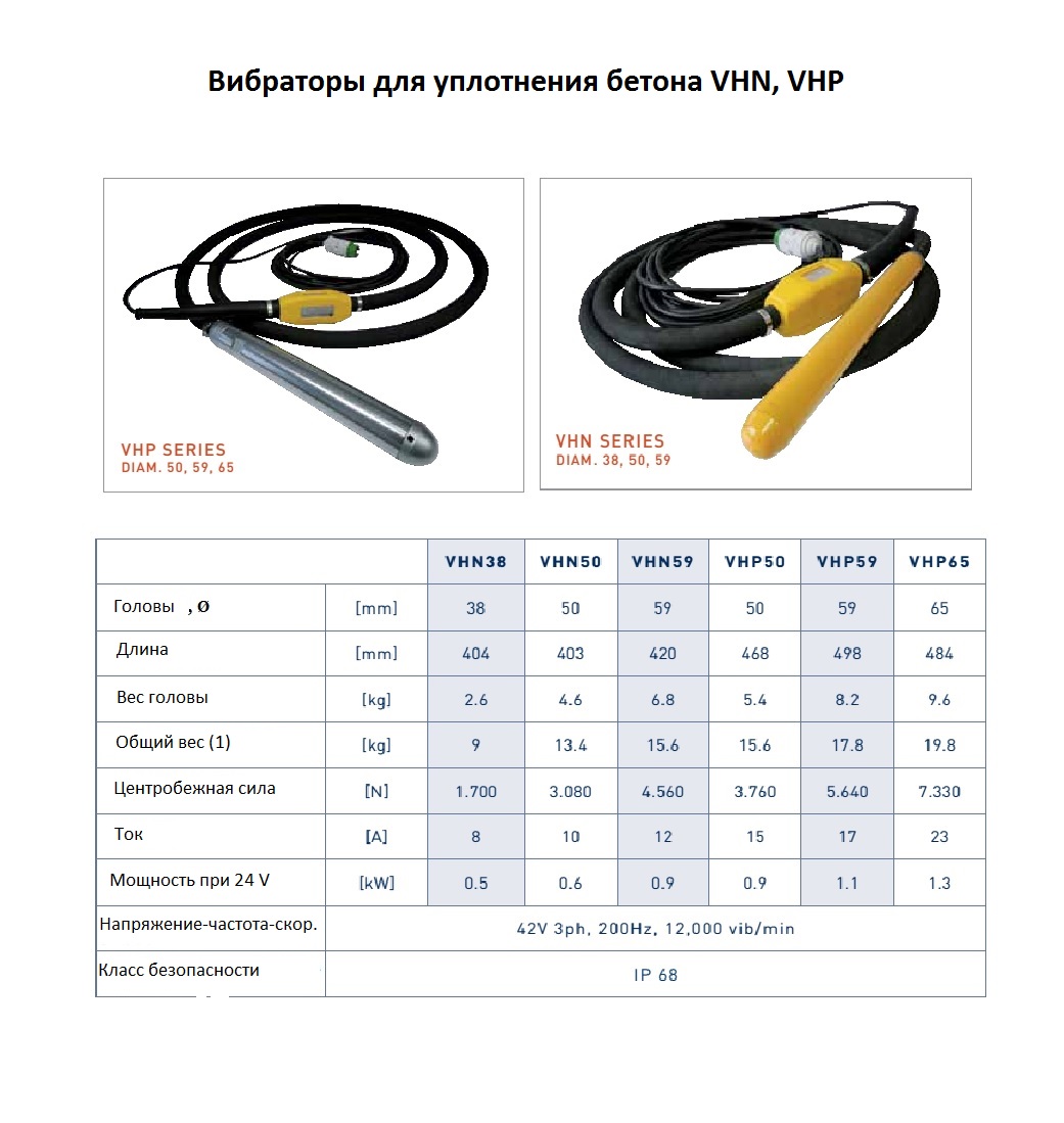 Глубинные Вибраторы Для Бетона Характеристики