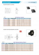 UCF - SUCT Bearings