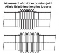 30mm expansion joint movemet