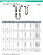 U-type, 3D braided Loop-joint, Welded End-Data