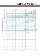 Guide distance (EJMA code)