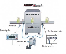 Automatinė kokybės kontrolės sistema Audit Check