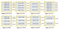 Termoboxes capaciity options