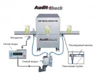 AuditCheck-Патентованная система контроля качества