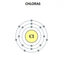 About the chlorine compounds effects on health