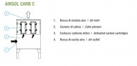 AIRSOL CARB C OPERATION