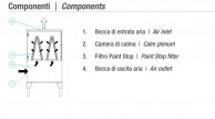 AIRSOL DRY-DZ COMPONENTS