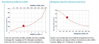 DUOTEK siurblių našumo rodikliai