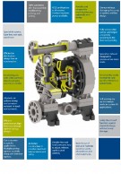 Duotek pump features and benefits