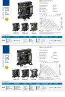 DUOTEK pumps P18, P30 data