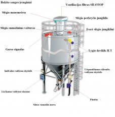 Tower safety system KCS