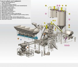 Concrete production plant equipment