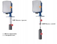 Датчики Уровня Непрерывного Типа ILS
