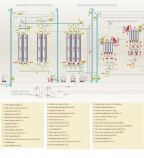 Оборудование для производства кормов