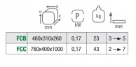 Croissant machine FCC data